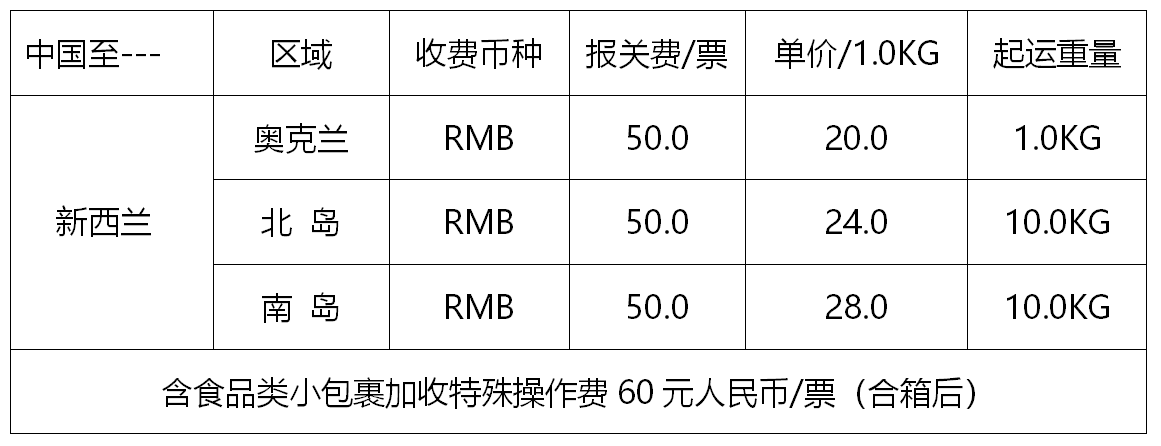 海运价格表.png 海运价格表.png