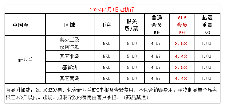 小程序海运价格表.png